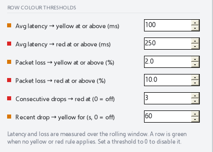 Row colour threshold settings for latency, packet loss, consecutive drops and recent drops.